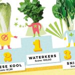 [gastblog] De 10 gezondste groenten